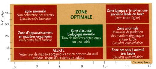 Laboratoire d'analyse de terre analyse de sol - accrédité cofrac iso 9001:2008