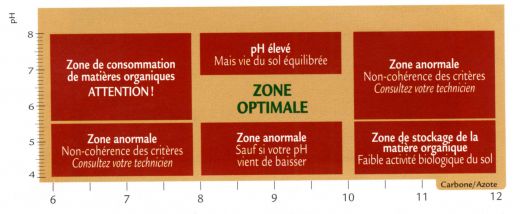 laboratoire d'analyse de sol - accrédité cofrac certifié ISO 9001:2008 