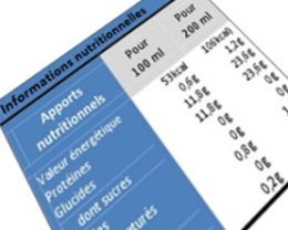 Analyse nutritionnelle des aliments - Laboratoire Capinov