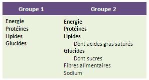 déclaration nutritionnelle INCO (UE 1169-2011)